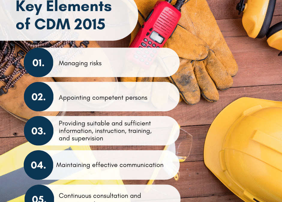 CDM Regulations 2015: What Contractors and Clients Must Know
